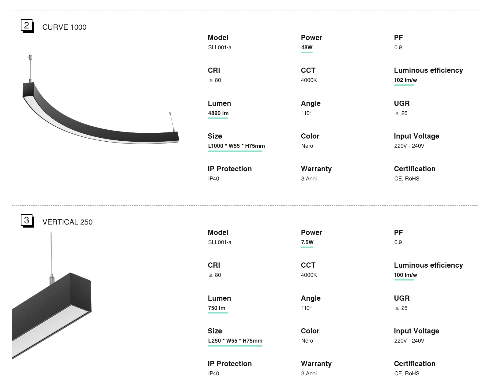 SLL001-A L1701N шугаман гэрэл 4000K OEM үйлдвэр- Kosoom-Жижиглэн худалдааны дэлгүүрийн гэрэлтүүлэг--02