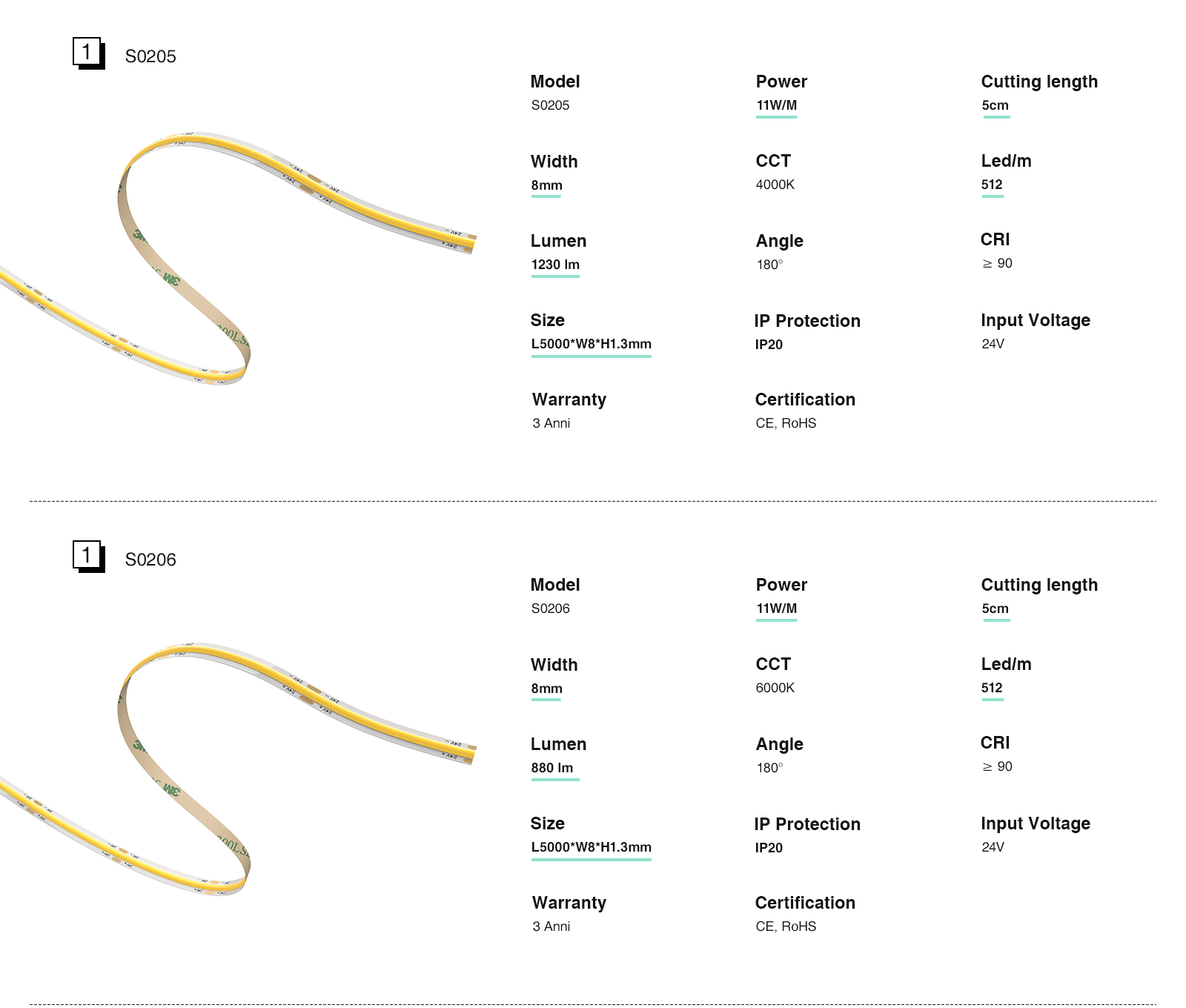 Brilliant Lighting Solution - LED COB Strip IP20, 480LEDs/m, 11W/m, 3000K - STL002- S0204 Kosoom-Long LED Light Strips--02