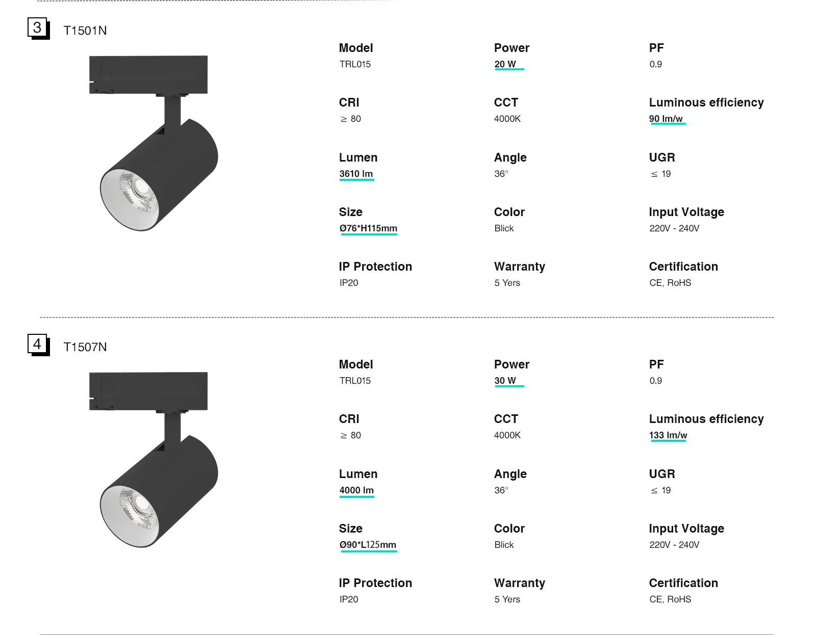 ဒီဇိုင်နာ 20W/30W Track Light 4000K 700lm/4000lm 36˚ Beam ပြောင်မြောက်သော ဒီဇိုင်း TRL015-T1501N-Kosoom-Black Track Lighting--၁