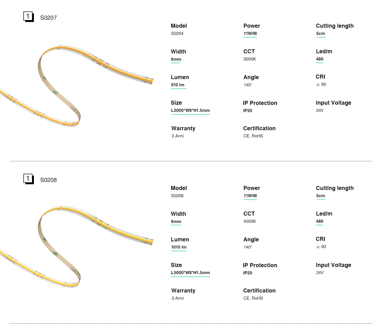 ການແກ້ໄຂແສງສະຫວ່າງ - LED COB Strip IP20, 480LEDs/m, 11W/m, 3000K - STL002- S0204 Kosoom-ສາຍໄຟ--03