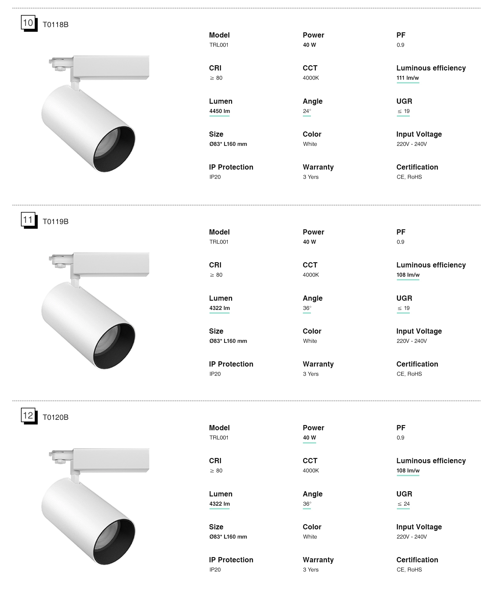 Spotlight Track Lighting 40W/4000K/4322LM Ugao snopa 55˚ TRL001-T0120N- Kosoom-Rasvjeta podrumske staze--05