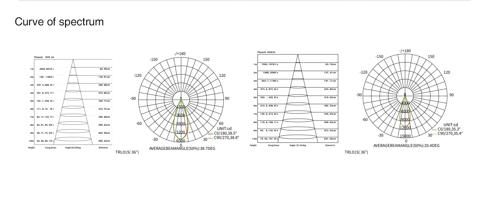 Designer 20W/30W Track Light 4000K 700lm/4000lm 36˚ Beam Sleek Design TRL015-T1501N-Kosoom-20W LED Track Lights--06