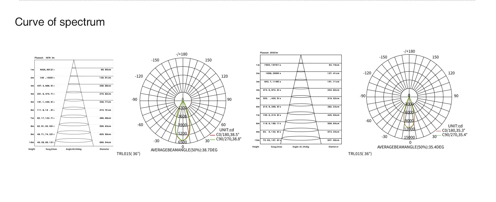 ډیزاینر 20W/30W ټریک لایټ 4000K 700lm/4000lm 36˚ بیم ښکلی ډیزاین TRL015-T1501N-Kosoom-20W LED ټریک څراغونه--06