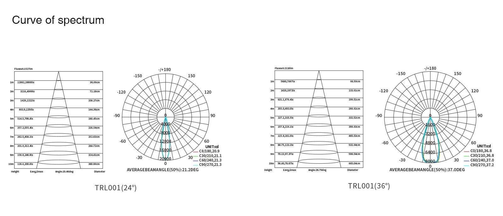 Прожектор Трековое освещение 40W/4000K/4322LM Угол луча 55˚ TRL001-T0120N- Kosoom-Супермаркет Освещение --15