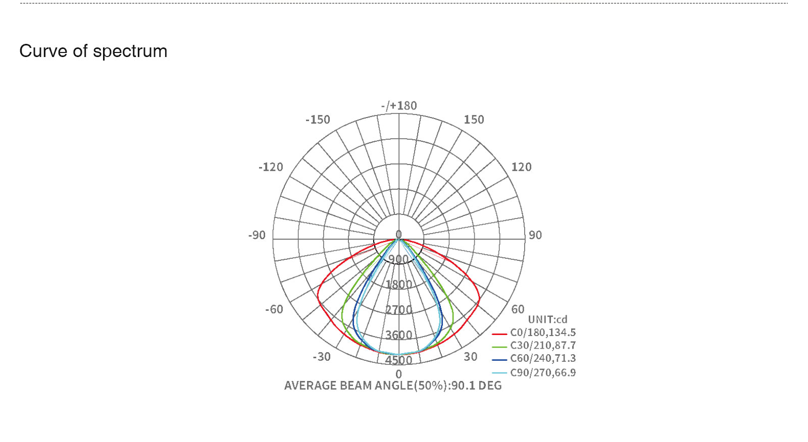 تور خطي رڼا MLL002-A L0116B -KOSOOM- خطي څراغونه--ML00205