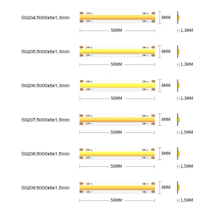 ЦОБ 4000К Ра90 ИП20 11В/м 180° ЦОБ ЛЕД траке-Расвета за полице-СТЛ002-08