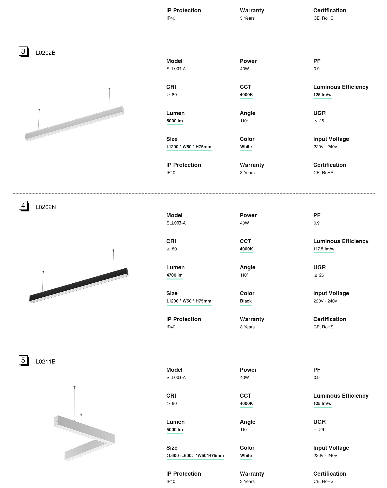 Dimmable Daylight LED Linear Pendant Lights White 40W 4000K 5000LM SLL003-A-L0211B by KOSOOM-40w LED Linear Lights--2