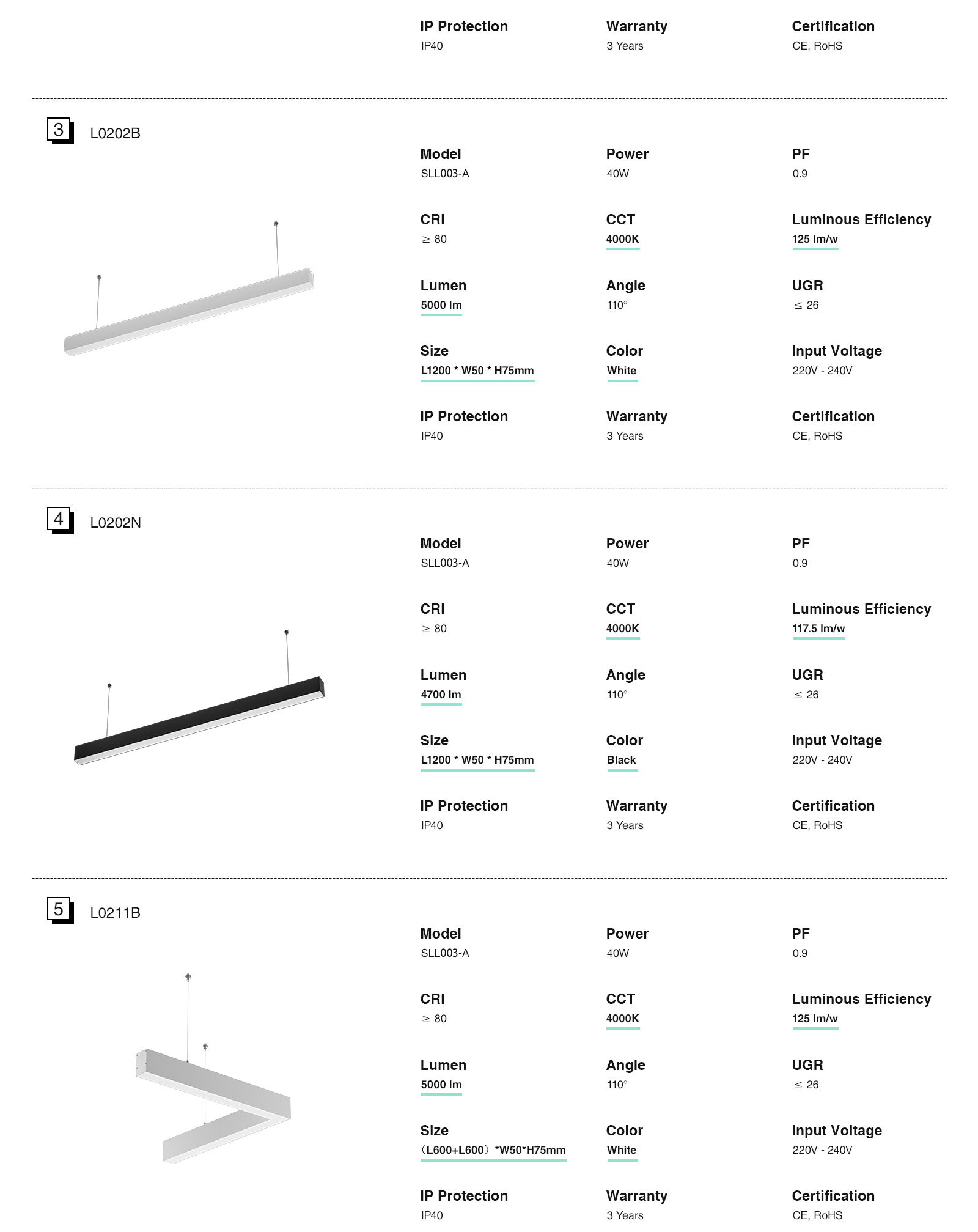 Dimmable Daylight LED Linear Pendant Lights Black 40W 4000K 4700LM SLL003-A-L0202N by KOSOOM-Retail Store Lighting--2