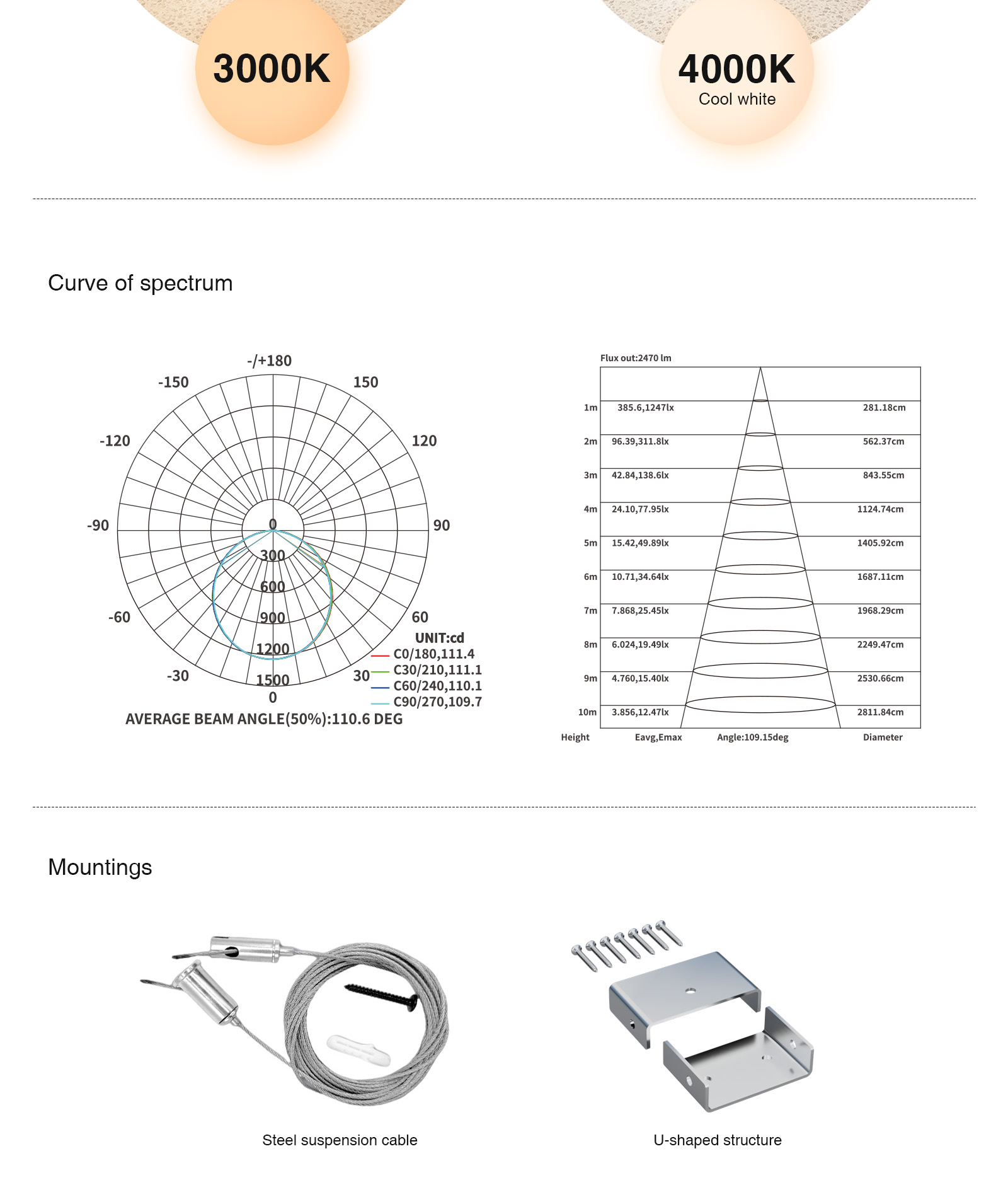 چراغ‌های آویز خطی LED با قابلیت کاهش نور روز، سفید 40W 4000K 5000LM SLL003-A-L0211B توسط KOSOOM-نور خطی سفید--4