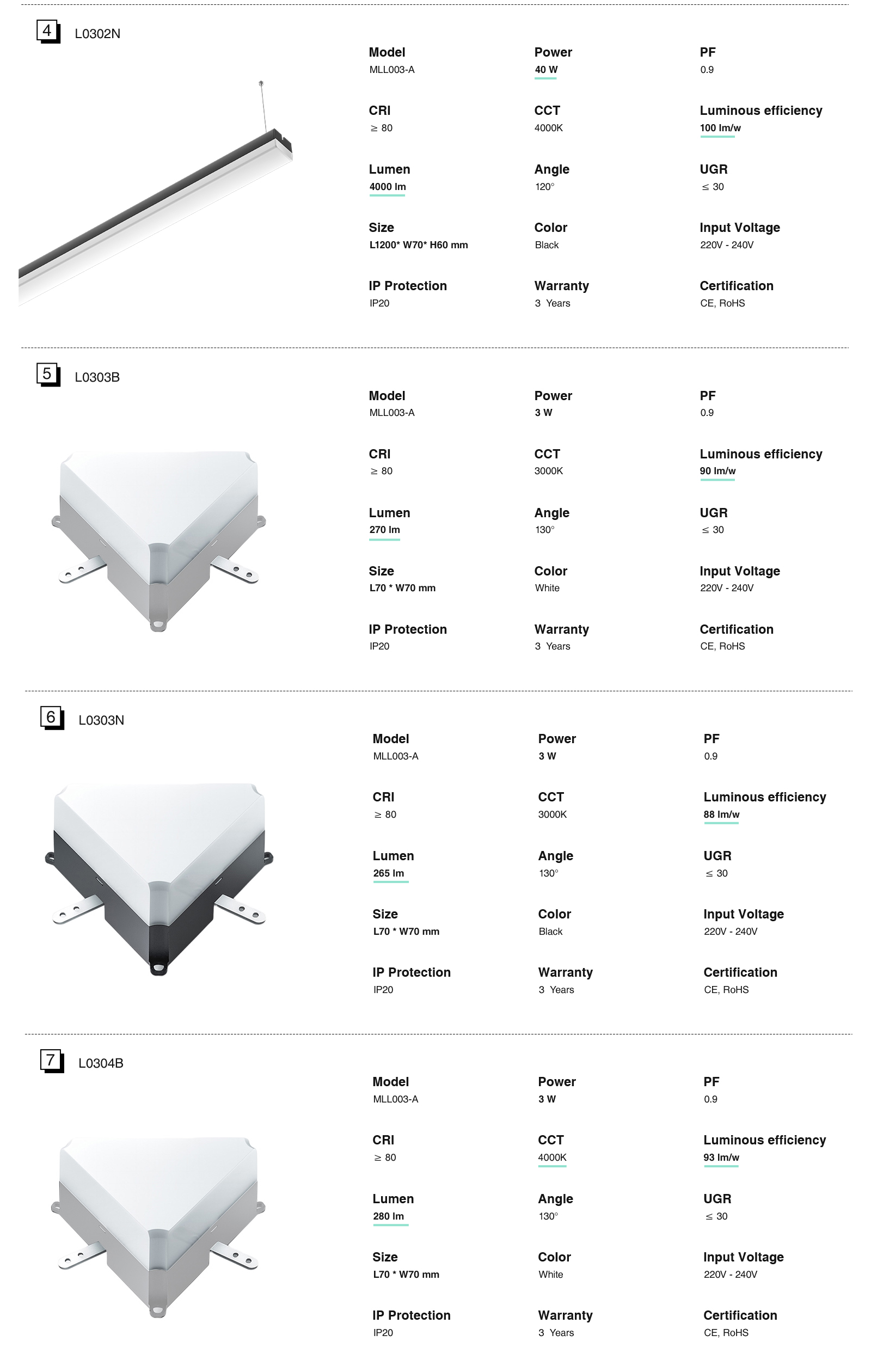 High Quality LED Lights Led Ceiling Linear Lights MLL003-A L0302B High Brightness Multifunctional White 40W 4000k 4013LM-Kosoom-Linear Lights--standard book3