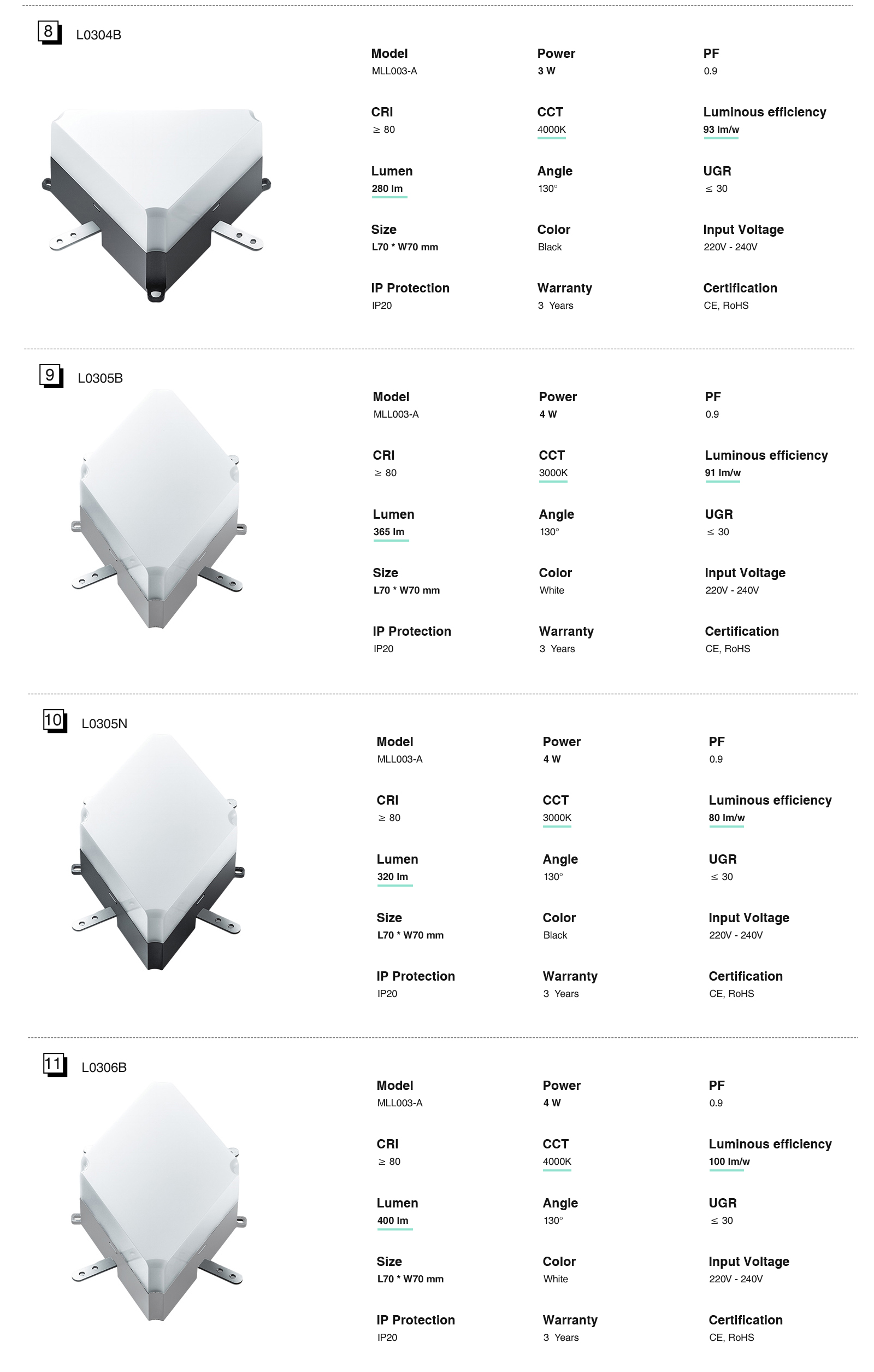 የ LED መብራቶች LED ጣሪያ መስመራዊ መብራቶች ከፍተኛ ጥራት MLL003-A L0302N ከፍተኛ ብሩህነት ባለብዙ ተግባር ጥቁር 40 ዋ 4000k 4000LM-Kosoom- የመስመሮች መብራቶች - መደበኛ መጽሐፍ 4