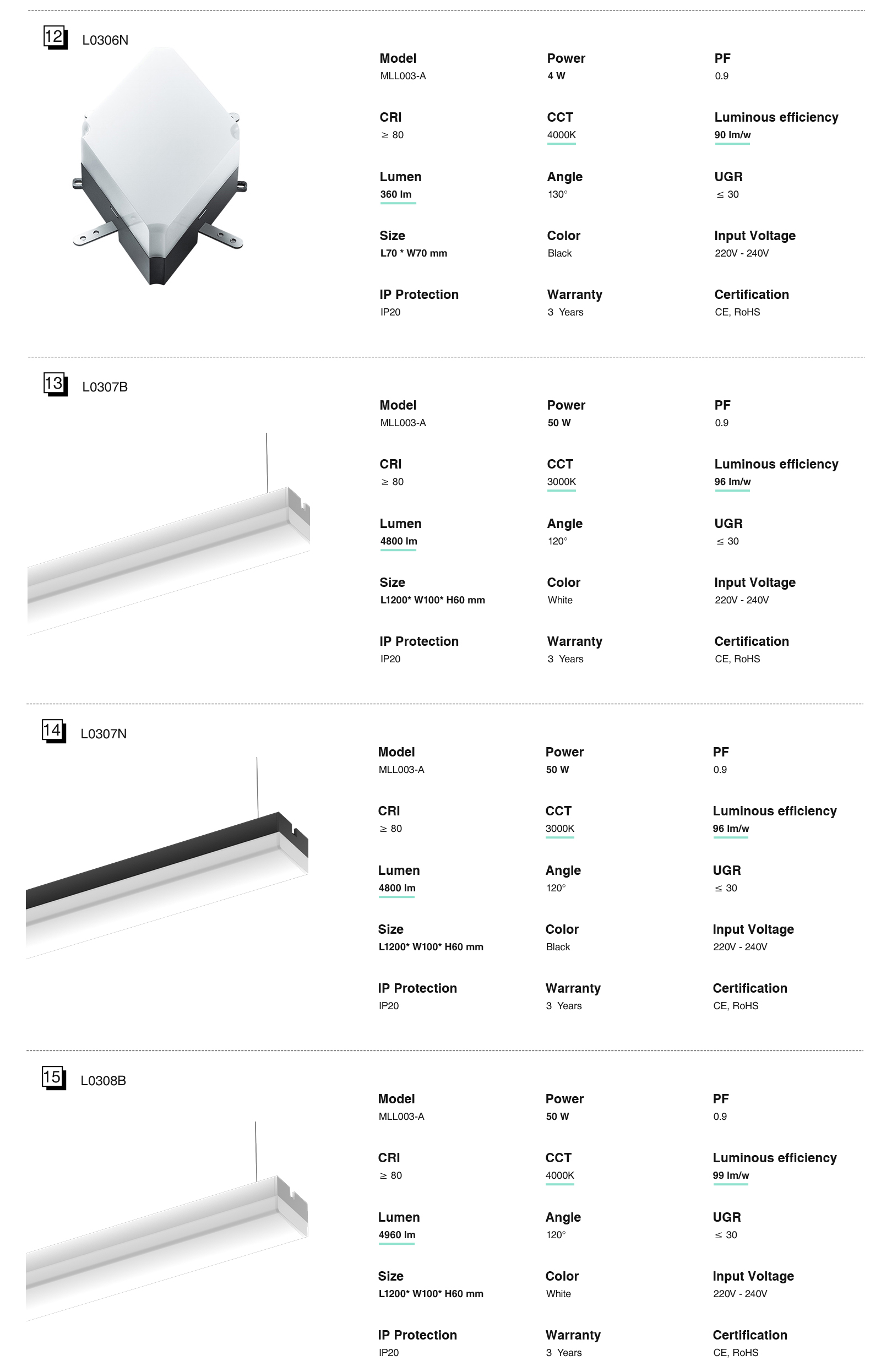 High Quality LED Lights Led Ceiling Linear Lights MLL003-A L0302B High Brightness Multifunctional White 40W 4000k 4013LM-Kosoom-White Linear Light--standard book5