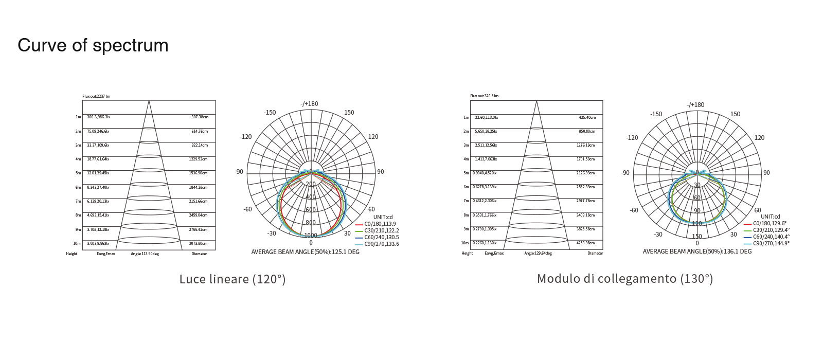 LED svjetiljke Led stropne linearne svjetiljke visokog kvaliteta MLL003-A L0302N visoke svjetline višenamjenske crne 40W 4000k 4000LM-Kosoom-Osvetljenje maloprodaje--standardna knjiga9