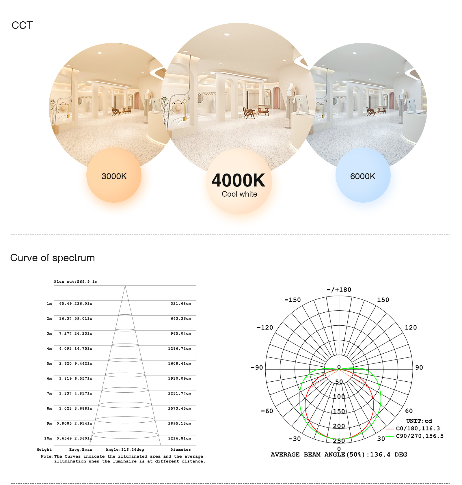 KOSOOM-LIGHTING COB LED Light Strip 3000K Is Suitable For Interior Decoration-Cob LED Strip--05