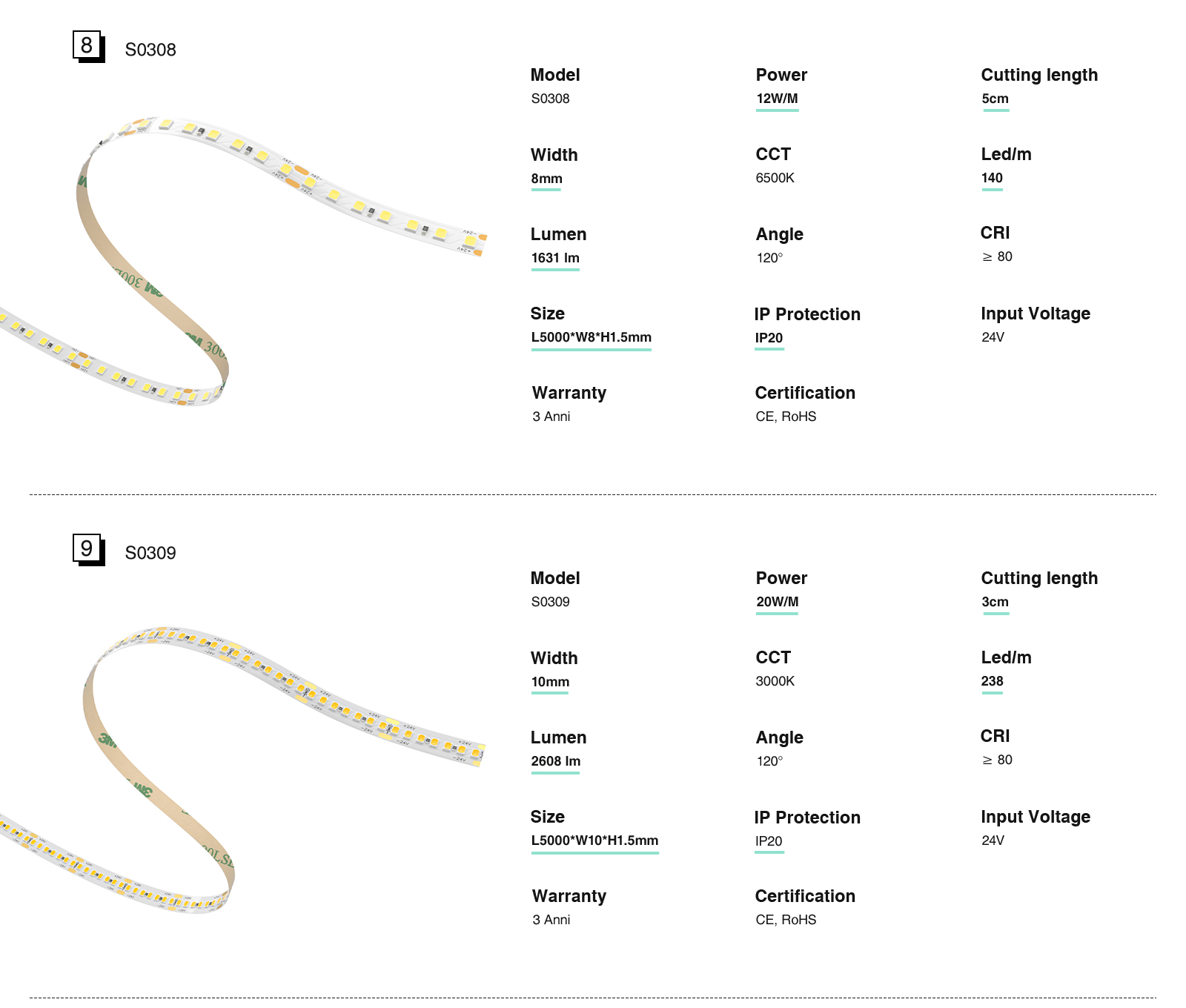 STL005-S0301 5 metro RGB LED strip lights flexible LED lighting-KOSOOM-RGB LED Strip Lights--05