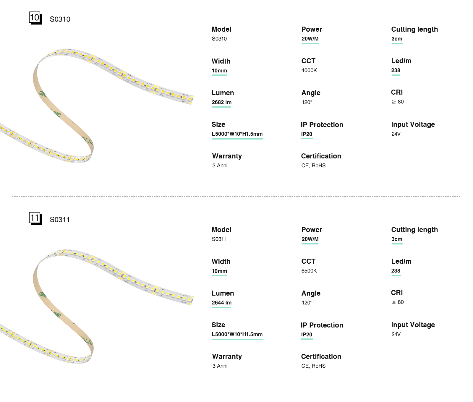 STL005-S0301 5 meters RGB LED strip lights flexible LED lighting-KOSOOM-RGB LED Strip Lights--06