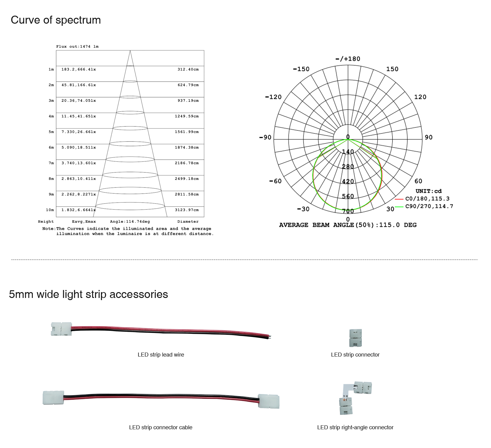 STL005-S0301 5 meters RGB LED strip lights flexible LED lighting-KOSOOM-RGB LED Strip Lights--15