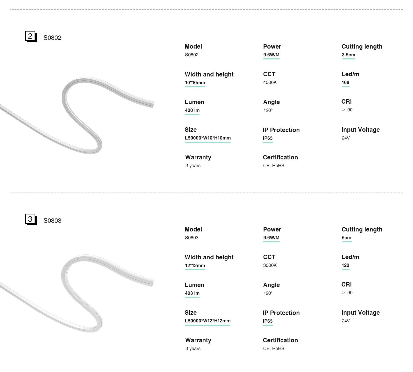 Detailed drawing of the specifications of the silicone light strip-02