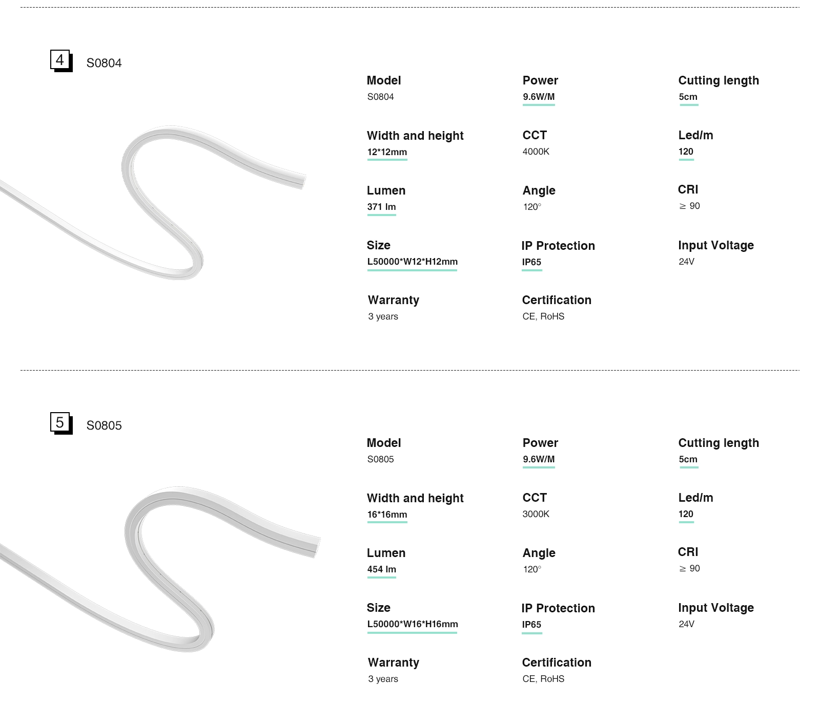 Detailed drawing of the specifications of the silicone light strip-03