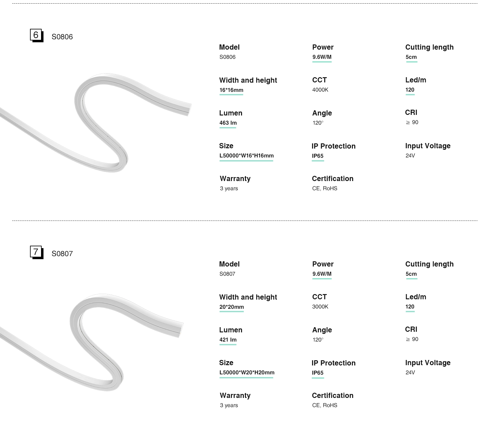 Detailed drawing of the specifications of the silicone light strip-04