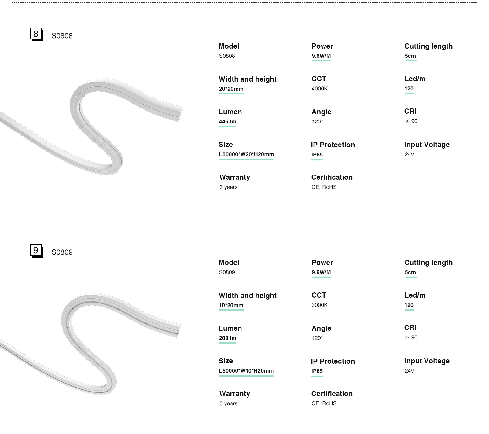 Detailed drawing of the specifications of the silicone light strip-05