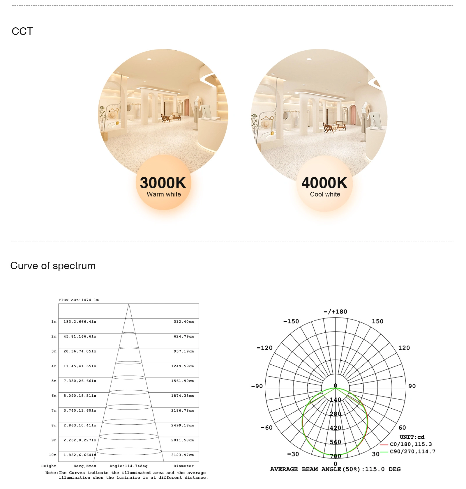 Detailed drawing of the specifications of the silicone light strip-07