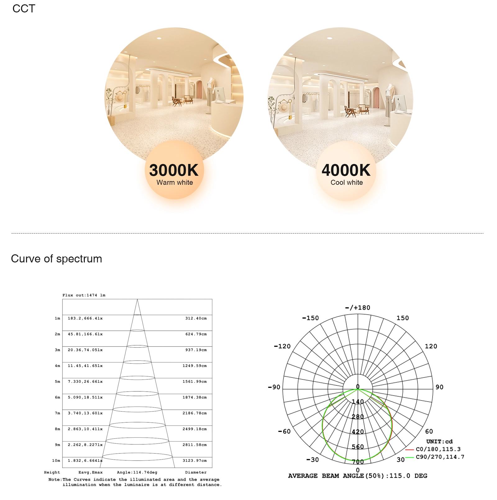 IP65 hoë kwaliteit silikoon LED-ligstrook 4000K Tuisbeligting-KOSOOM-24W LED Downlight--4