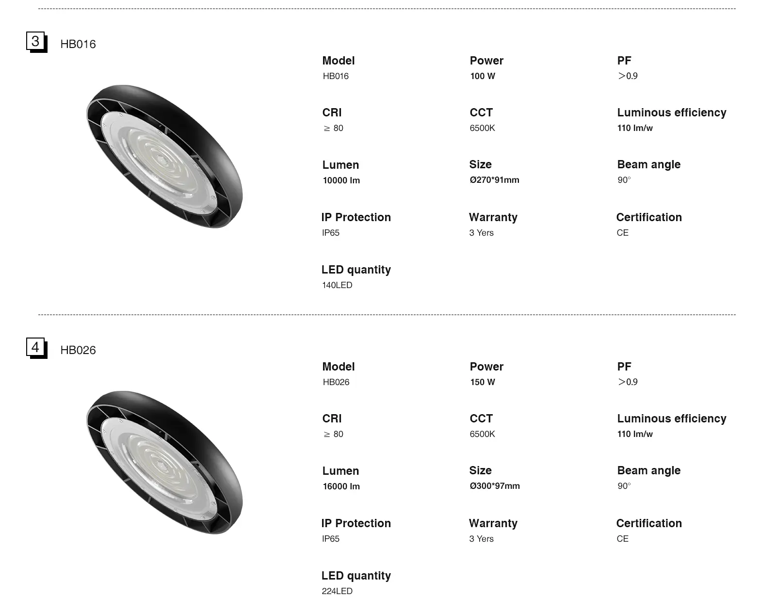 Oświetlenie LED High Bay - Kosoom HB013 – Oświetlenie magazynu wysokiego składowania – 3