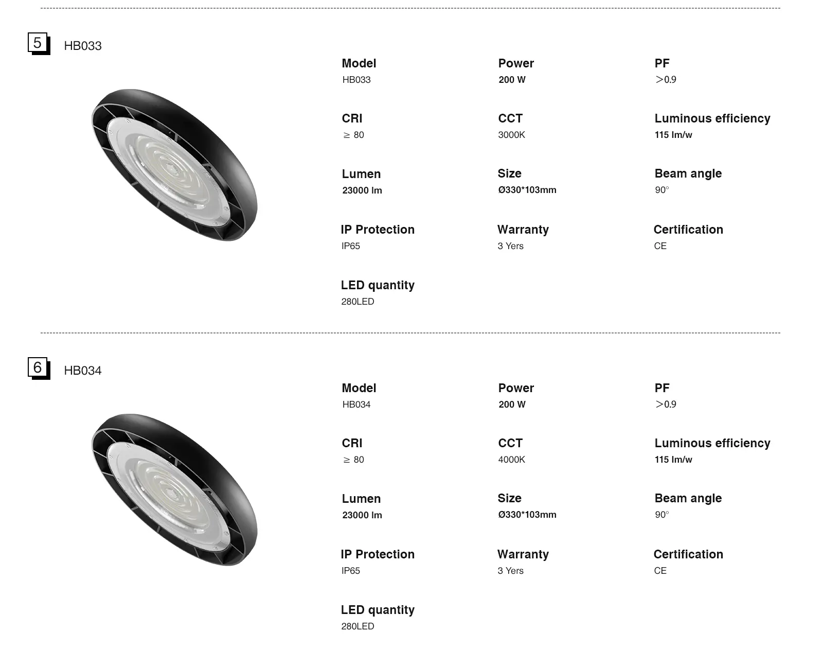 Oświetlenie LED High Bay - Kosoom HB013-Światła wysokiego składowania--4